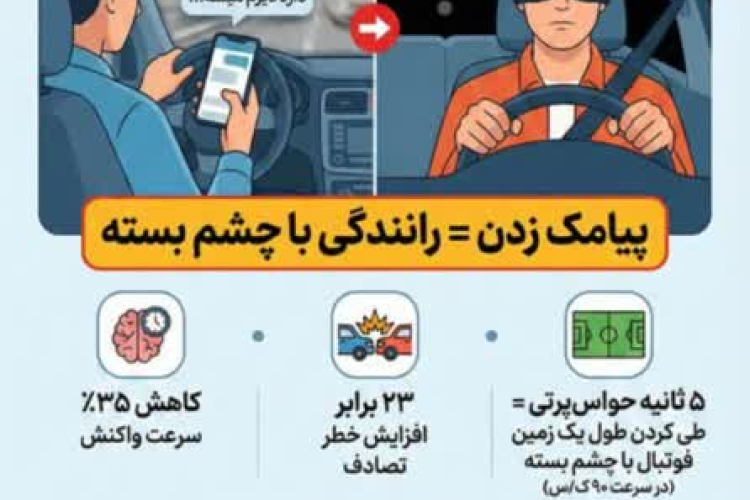 🔴یک لحظه حواس پرتی و غفلت، یک عمر پشیمانی  ⛔️خطرات مرگبار استفاده از تلفن همراه حین رانندگی