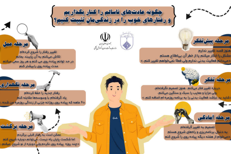 چگونه عادت های ناسالم را کنار بگذاریم و رفتارهای خوب را در زندگی مان تثبیت کنیم ؟