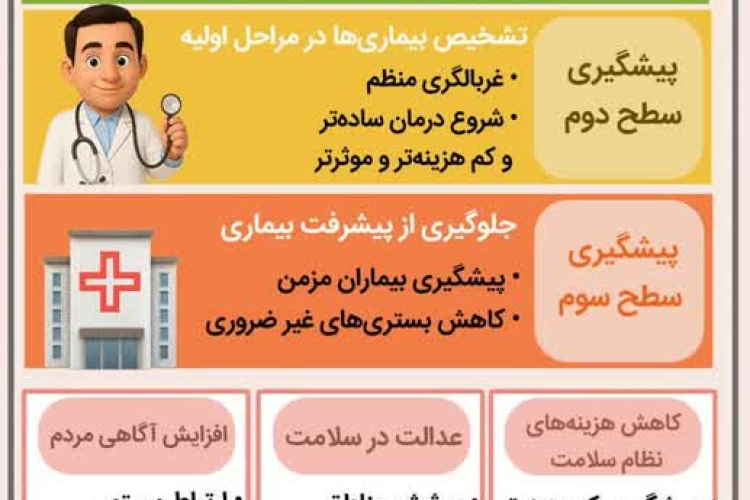 مزایای پزشکی خانواده و نظام ارجاع در یک نگاه 