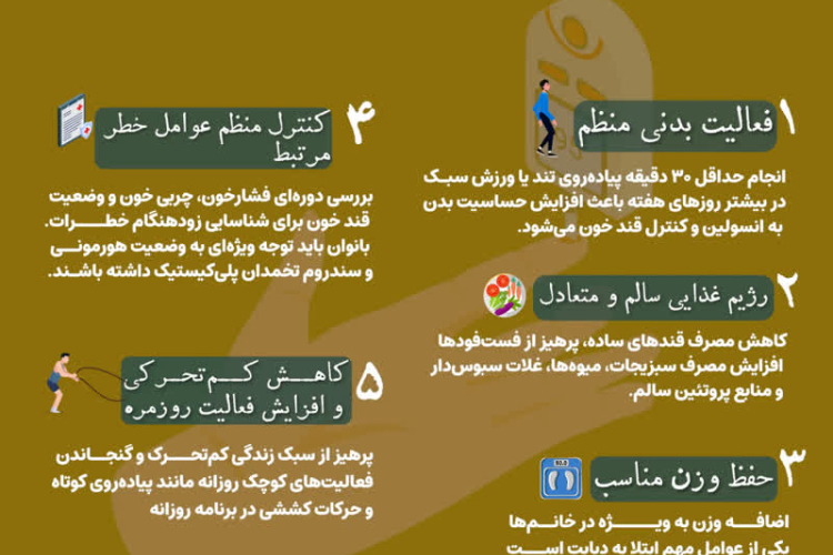 پنج عادت ساده برای پیشگیری از دیابت نوع دو