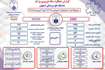 گزارش عملکرد ستاد نوروزی دانشگاه علوم پزشکی اصفهان در 10 فروردین ماه 1405 