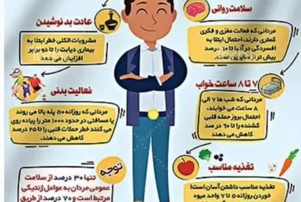 #هفته_ملی_سلامت_مردان