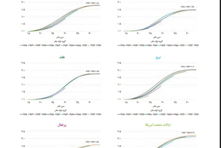 چرا میزان باروری در کشورهای با درآمد بالا تا این حد پایین است؟* 