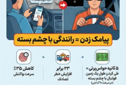 🔴یک لحظه حواس پرتی و غفلت، یک عمر پشیمانی  ⛔️خطرات مرگبار استفاده از تلفن همراه حین رانندگی