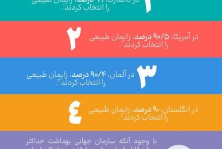 ⬅️سوال از متخصصین زنان در کشورهای توسعه یافته در مورد اینکه ترجیح می دهید زایمان طبیعی داشته باشید یا سزارین؟ 