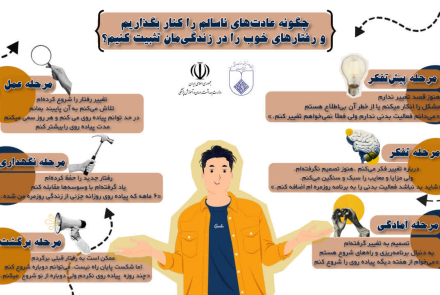 چگونه عادت های ناسالم را کنار بگذاریم و رفتارهای خوب را در زندگی مان تثبیت کنیم ؟