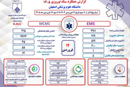 گزارش عملکرد ستاد نوروزی دانشگاه علوم پزشکی اصفهان 12 فروردین 1405