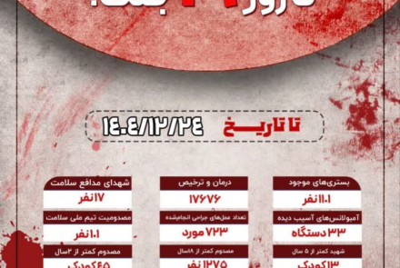 بدون شرح از کمک های ترامپ به مردم ایران به روایت تصویر در حوزه سلامت