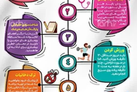 #هفته_ملی_سلامت_مردان