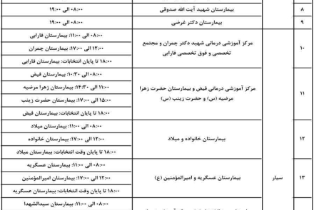 📂لیست صندوق های ثابت و سیار اخذ رأی ششمین دوره انتخابات نظام پرستاری شهر اصفهان