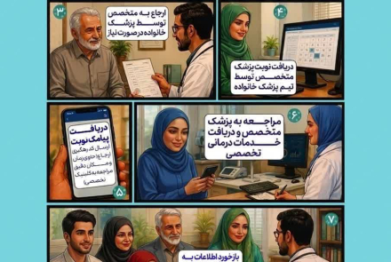  مراحل دریافت خدمات در پزشکی خانواده و نظام ارجاع